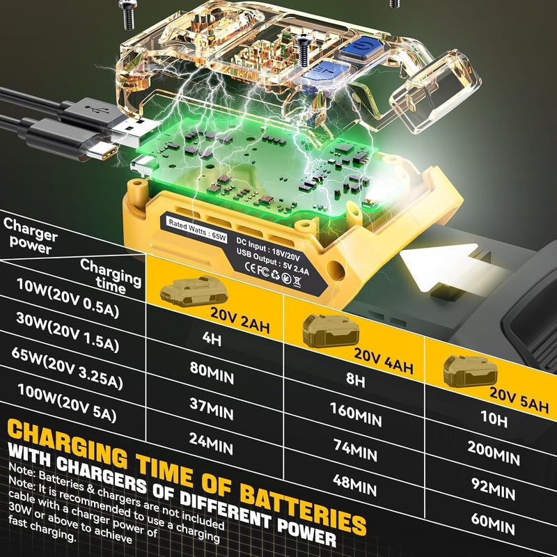 Ecarke Battery Charger Compatible with DeWALT 20V Battery: Power Satation with USB Wall Charging Adapter - Power Inverter 65W Portable Charger Adapter - Image 4